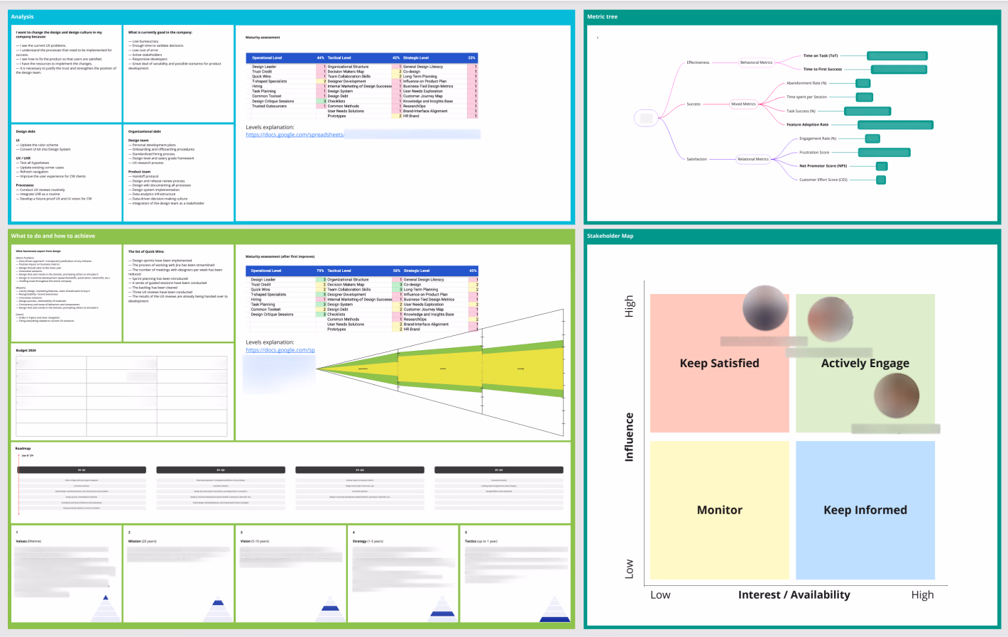 Design strategy framework